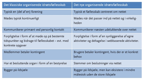 Idrættens virtuelle arenaer